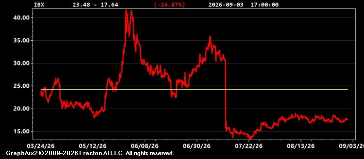 ibx.jpg